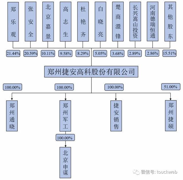 捷安高科深交所上市：市值23亿 第一季营收同比降29%