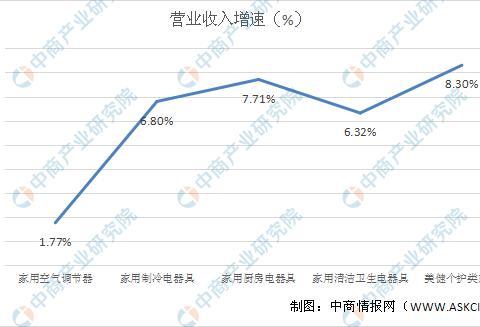 2020年中国家电行业市场规模预测及发展前景分析