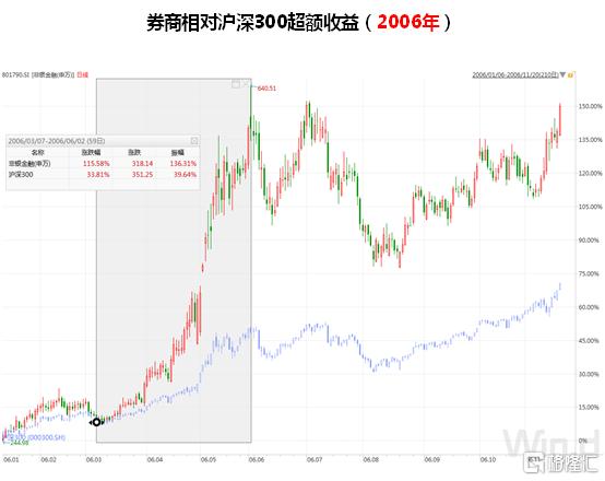 七月流火！A股剑指3100点，全球市场一起嗨！