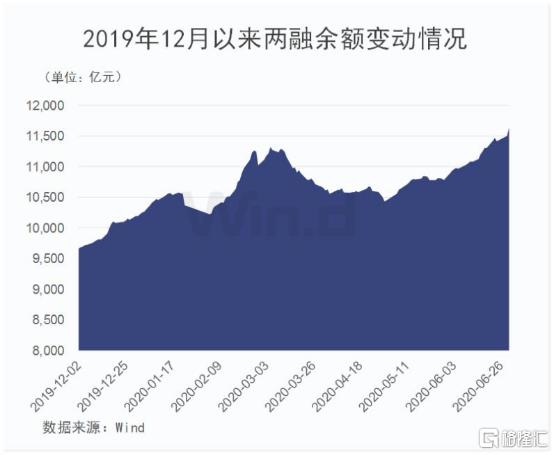 七月流火！A股剑指3100点，全球市场一起嗨！