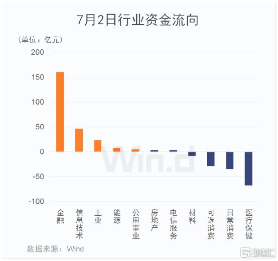 七月流火！A股剑指3100点，全球市场一起嗨！