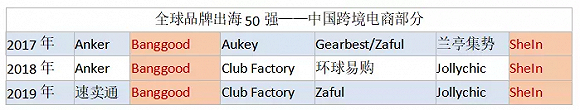 图片来源：Facebook&毕马威