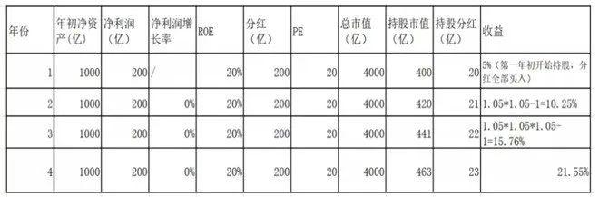 不懂这些盈利模型，你投资股票赚钱可能只是运气