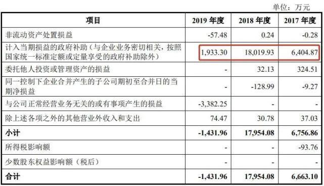 收入依赖吉利广汽小鹏克莱斯勒，频陷纠纷的精进电动差钱么？