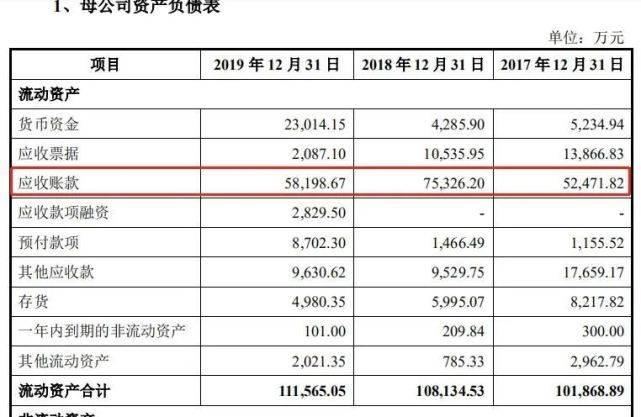 收入依赖吉利广汽小鹏克莱斯勒，频陷纠纷的精进电动差钱么？