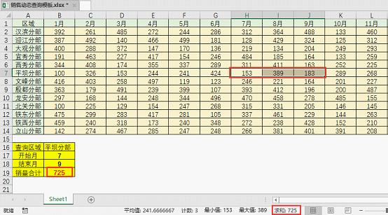 excel函数应用技巧：这个销售统计模板，能动态变色查询