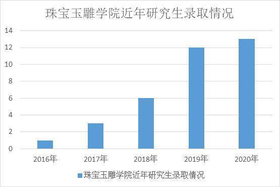 南阳师范学院珠宝玉雕学院 | 铺开青春的画卷 书写绚丽的人生