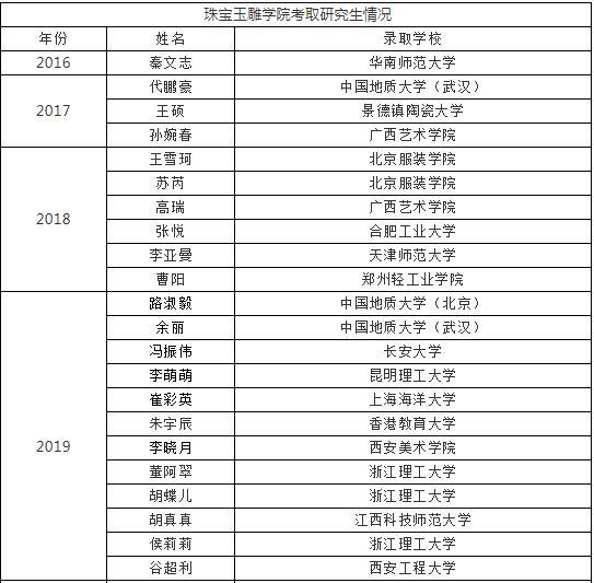 南阳师范学院珠宝玉雕学院 | 铺开青春的画卷 书写绚丽的人生