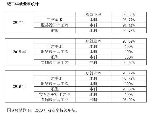 南阳师范学院珠宝玉雕学院 | 铺开青春的画卷 书写绚丽的人生