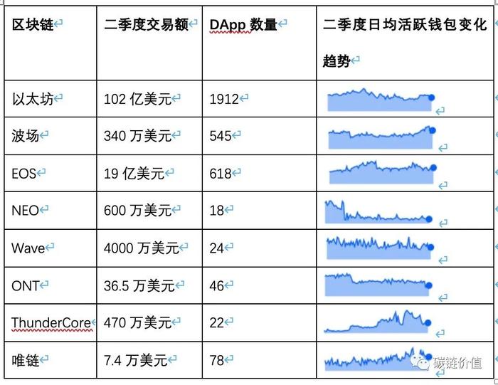 数说DApp：DeFi和DEX迅猛增长或令以太坊超越比特币