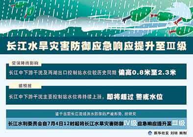 水利部将水旱灾害防御应急响应提升至Ⅲ级