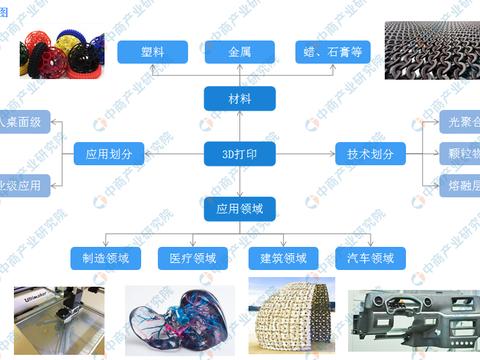 增材制造设备操作员列入新职业 中国3D打印行业发展前景分析