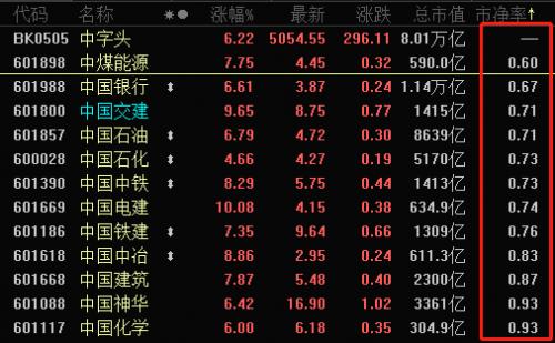 大盘逼空式上涨，这一类个股有望复制2015年牛市中的表现