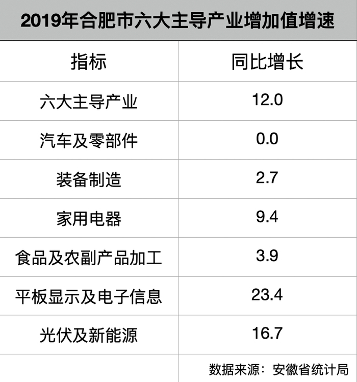 制图：每经记者 孙磊