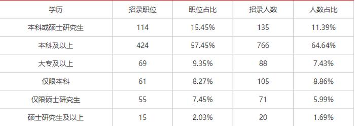 速看！专科生，你应该怎样在山东活下去！！