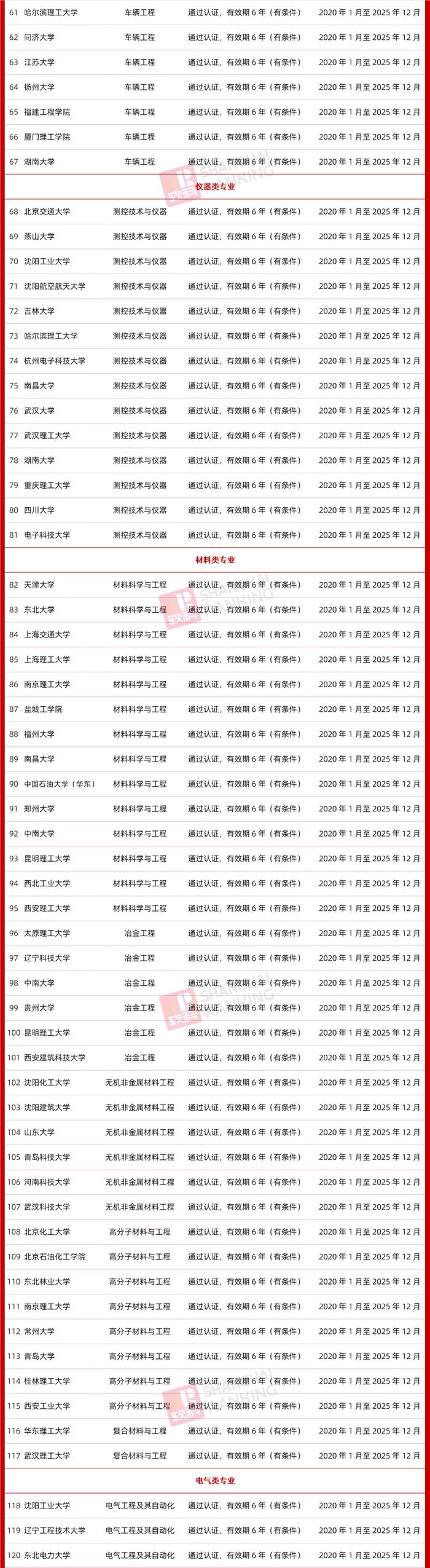 179所高校402个专业通过了这一权威认证，工程师资格可多国互认