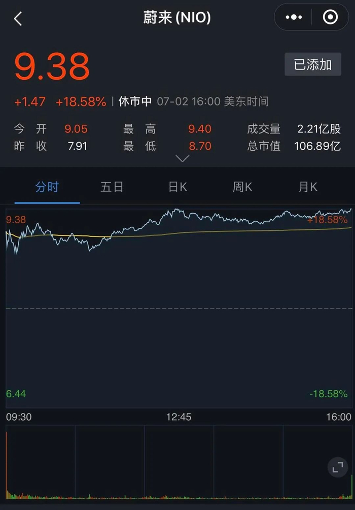 图片来源：蔚来股价截图