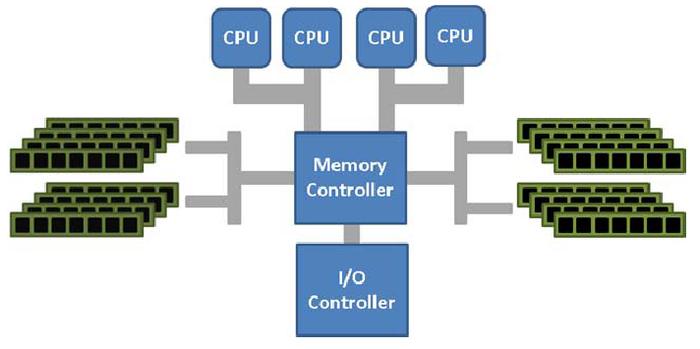 为了这个技术，操作系统把 CPU 害惨了！