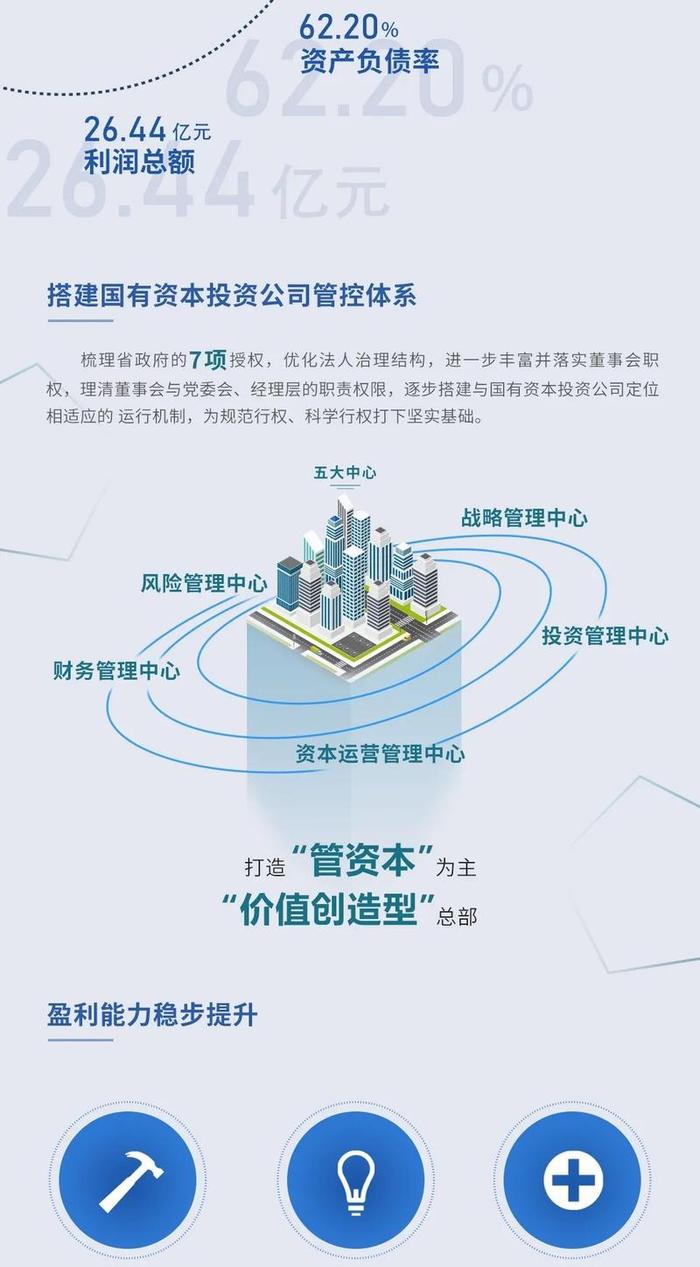 【企业社会责任报告】一图读懂2019广新控股集团社会责任报告