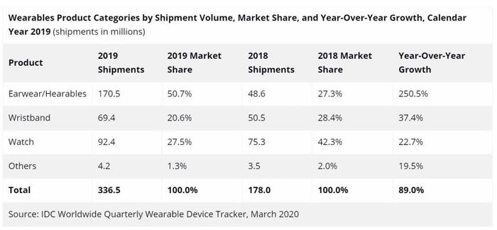 安卓手表还能超越Apple Watch吗？这款芯片或是转折点