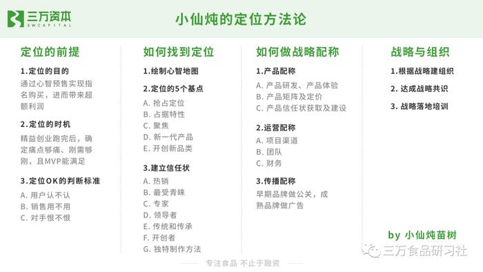 王饱饱、云耕物作、榴芒一刻......万字解析网红食品从零到一的崛起秘诀