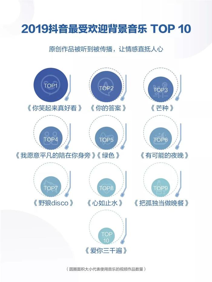 抖音快手的音乐直播王牌，会是华语乐坛的未来吗？