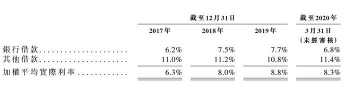 即将上市！港龙中国IPO背后：短债激增，经营现金流恶化