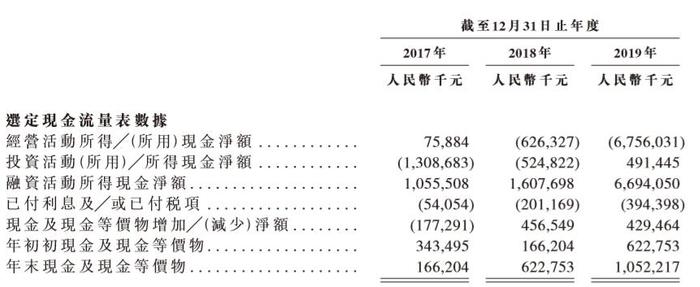 即将上市！港龙中国IPO背后：短债激增，经营现金流恶化