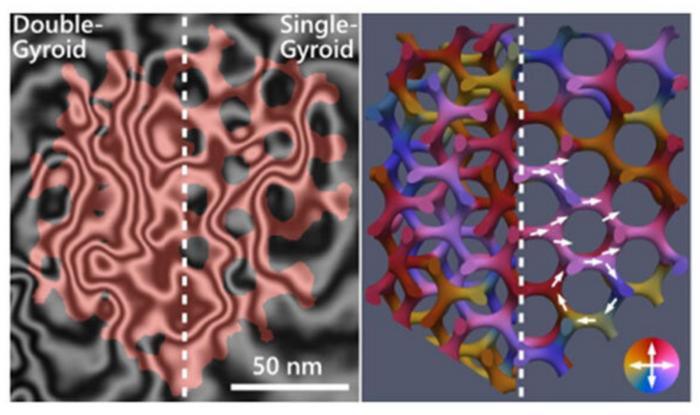 最新研究揭示：三维纳米陀螺仪复杂的磁结构，材料特性的新能力！
