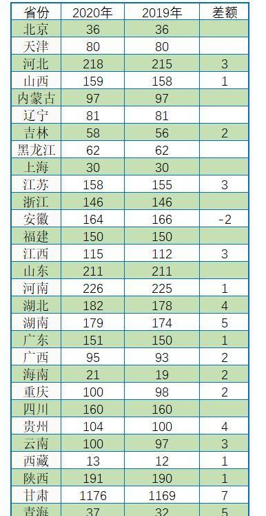 电子科技大学兰州大学山东大学等相继发布2020年本科招生计划