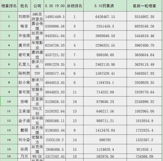 限定女团的悲哀：团粉寥寥无几，团魂无处可寻，有福同享是笑话！