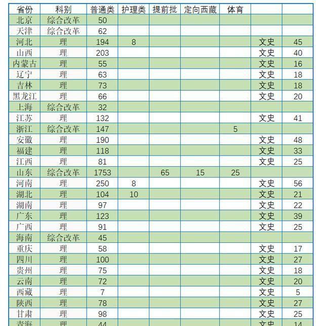 电子科技大学兰州大学山东大学等相继发布2020年本科招生计划