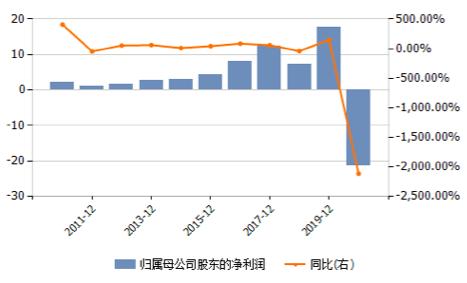 出海扩张还是深耕本土？华住Q1净亏损21亿 91%高资产负债率待解丨财报AlphaGo