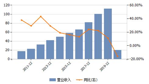 出海扩张还是深耕本土？华住Q1净亏损21亿 91%高资产负债率待解丨财报AlphaGo