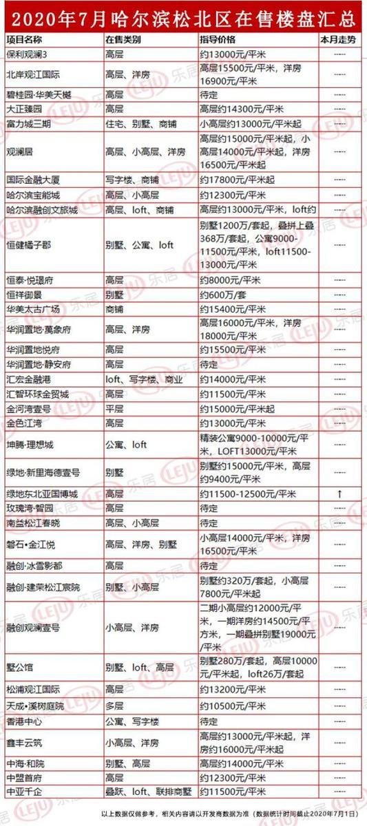 21868.79平方米！深哈产业园区再迎土地出让