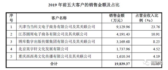 易中天、韩寒持股，三年版税千万，果麦文化将出版做成了怎样的生意？