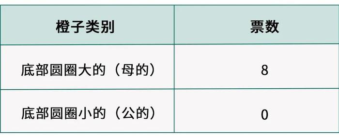 性感的我，教你怎么买到最性感的水果！