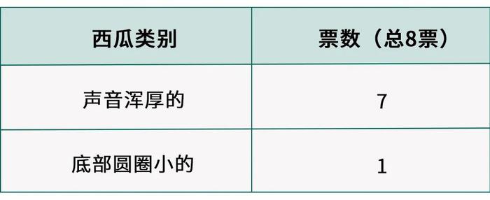 性感的我，教你怎么买到最性感的水果！