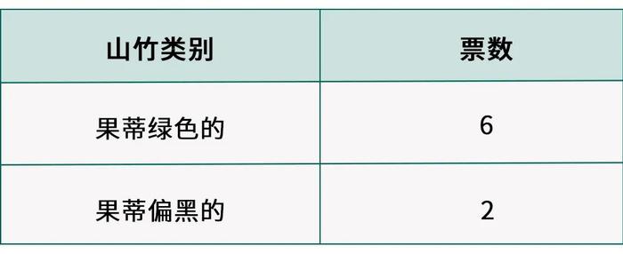 性感的我，教你怎么买到最性感的水果！