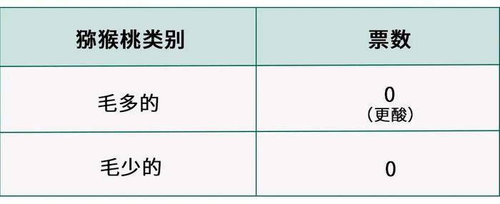 性感的我，教你怎么买到最性感的水果！