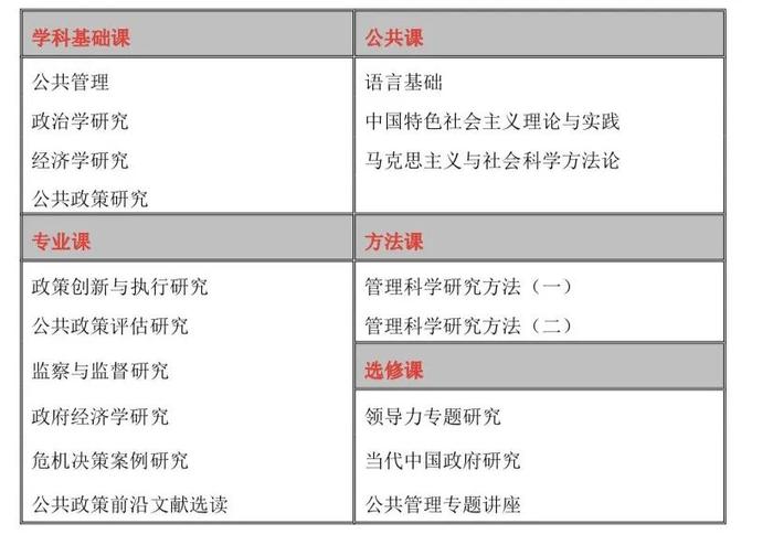 中国人民大学在海南开办“公共财政与公共政策专业（公共政策方向）课程研修班