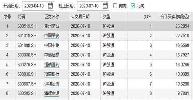 A股持续上涨，外资流入加速，扎堆抢夺我国股市优质资产