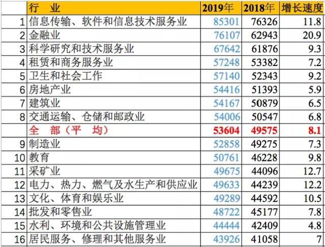 最新统计，薪资最高的大学专业排名公布！有你的专业吗？