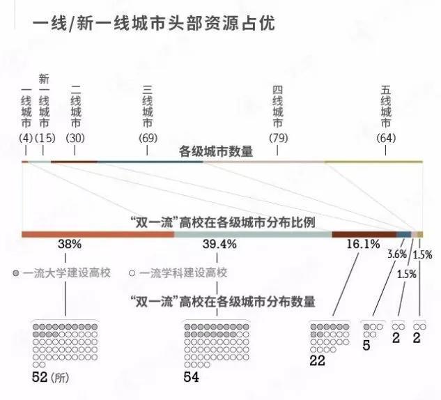 江苏击败广东！北京碾压深圳！