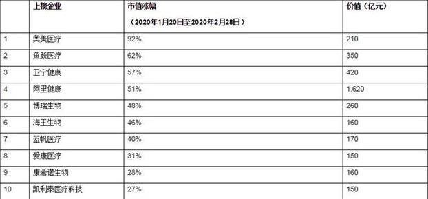 催生亿万富豪的口罩生意要凉，游资大撤退接盘者被套牢