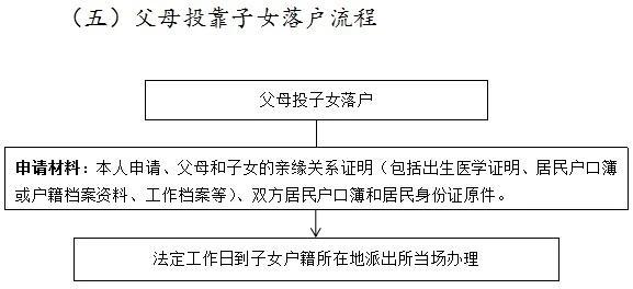 哈尔滨市鼓励就业创业落户 引进人才享受安家费个人创业可担保贷款