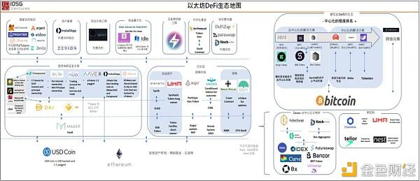 2020区块链第一把交椅DeFi 能否催生超级大牛市？ 金色财经