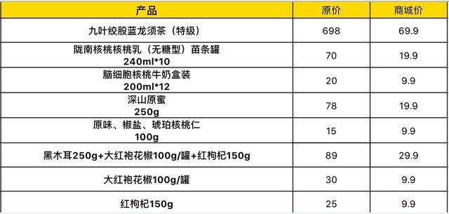 直播预告！佳源爱心助农慈善义卖即将启幕