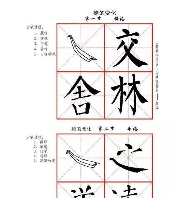 颜真卿《勤礼碑》捺画的两种基本写法|勤礼碑|颜真卿|写法