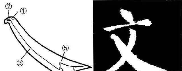 颜真卿《勤礼碑》捺画的两种基本写法|勤礼碑|颜真卿|写法